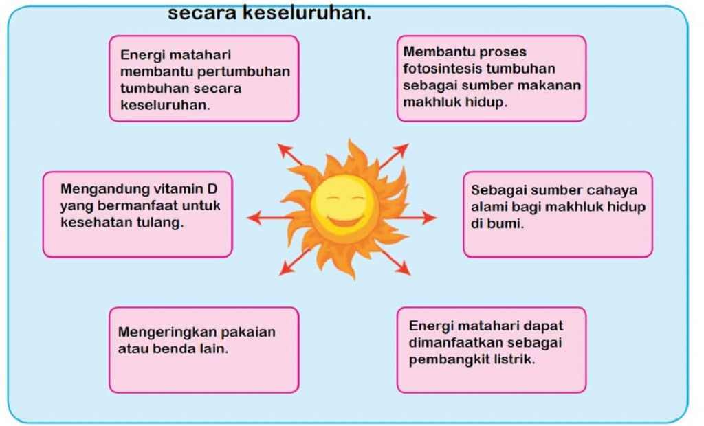 5 Manfaat Energi Matahari Bagi Manusia Homecare24