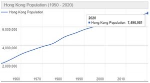 Jumlah Penduduk Hongkong Tahun 2022 dan Perkembangannya Terbaru