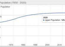 Jumlah Penduduk Jepang Tahun 2020