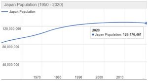 Jumlah Penduduk Jepang Tahun 2022 dan Perkembangannya Terbaru