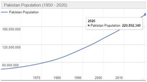 Jumlah Penduduk Pakistan Tahun 2022 dan Perkembangannya Terbaru