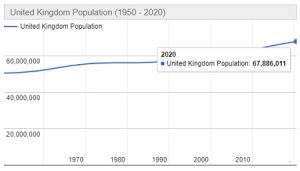 Jumlah Penduduk Inggris Tahun 2020 dan Pertumbuhannya Terbaru