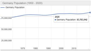 Jumlah Penduduk Jerman Tahun 2021 dan Pertumbuhannya
