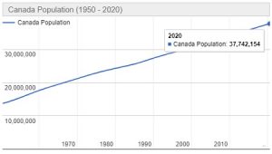 Jumlah Penduduk Kanada Tahun 2020 dan Pertumbuhannya Terbaru