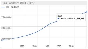 2021 penduduk brunei Jumlah Penduduk