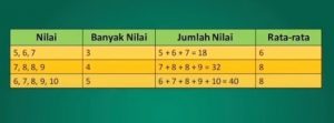 Materi Mean, Median dan Modus | Belajar di Rumah Dari TVRI