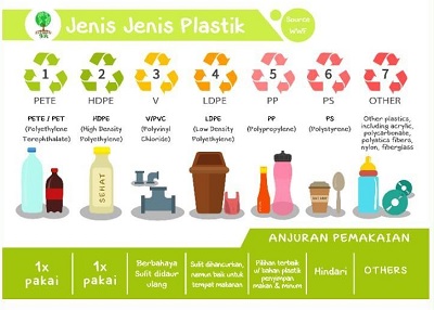 Materi Sampah Plastik SMA Belajar Dari Rumah di TVRI 27 April 2020