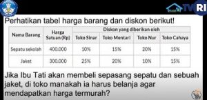 Soal dan Kunci Jawaban Aritmatika Sosial SMP di TVRI Selasa 21 April 2020