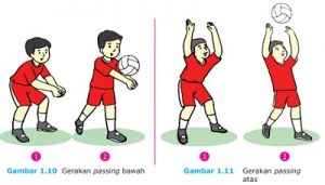 3 Kombinasi Gerak dalam Permainan Bola Voli dan Penjelasannya