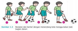 4 Variasi Gerak Dasar Lokomotor dan Kombinasi Manipulatif Sepak Bola