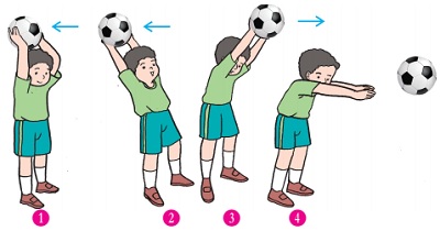 Variasi Dan Kombinasi Gerak Dasar Dalam Permainan Sepak Bola
