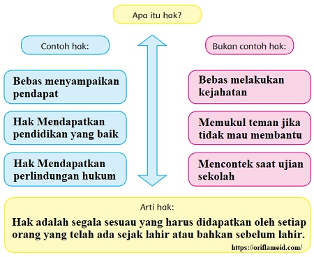 Apa itu hak arti contoh hak dan bukan contoh hak