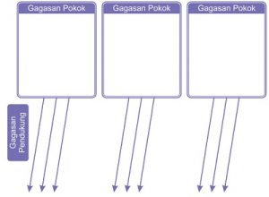 Gagasan Pokok dan Pendukung Teks Perbedaan Bukanlah Penghalang