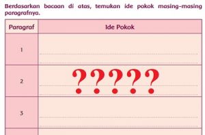 Ide Pokok Bacaan Penyandang Cacat yang Sukses 8 Paragraf