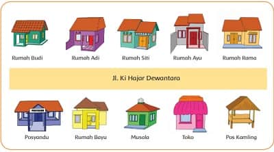 Kunci Jawaban Tema 3 Kelas 2 SD di Halaman 14