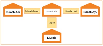 Kunci Jawaban Tema 3 Kelas 2 Subtema 1 Tugasku Sehari Hari Di Rumah Pembelajaran 2 Di Buku Tematik Halaman 14 15 17 18