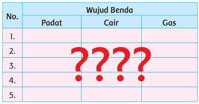 Tulislah Benda Lain yang Termasuk Wujud Benda Padat Cair dan Gas