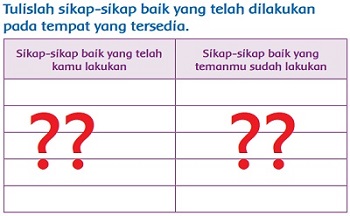 Tulislah Sikap-Sikap Baik yang Telah Kamu dan Temanmu Sudah Lakukan