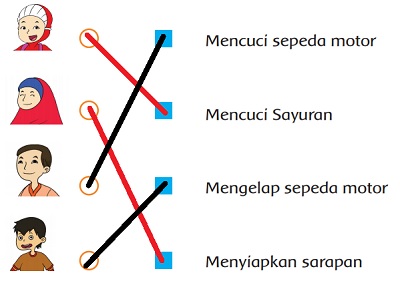 Pasangkan Masing-Masing Anggota Keluarga Siti Sesuai Pekerjaannya Tema