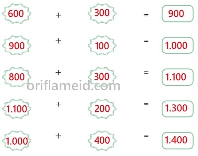 Kunci Jawaban Tema 4 Kelas 3 SD di Halaman 23