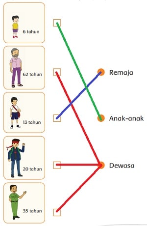 Pasangkan usia dan kelompok yang sesuai