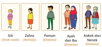 Pembelajaran 5 Tema 3 Subtema 4  Tugasku dalam Kehidupan Sosial  Kelas 2