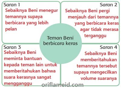 Beni Mendengar Temannya Berbicara Keras Berilah Saran! Tuliskan Saranmu