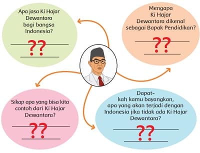 Apa jasa Ki Hajar Dewantara bagi bangsa Indonesia