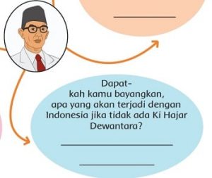 Apa yang Akan Terjadi dengan Indonesia Jika Tidak Ada Ki Hajar Dewantara