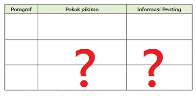 Pokok Pikiran Setiap Paragraf Bacaan Manusia dengan Lingkungan Alam