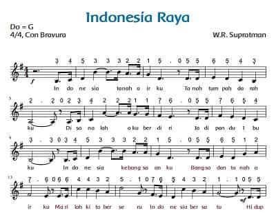 Apakah Lirik Lagu Indonesia Raya Mencerminkan Nilai Nilai Persatuan