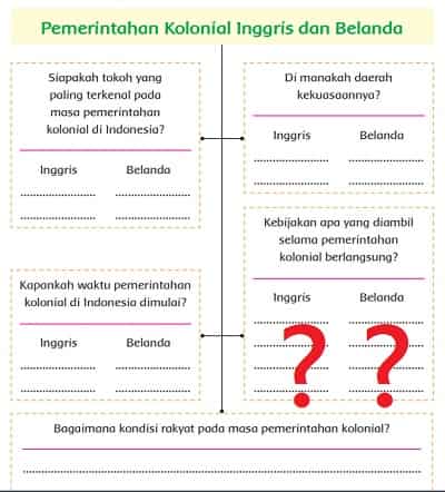 Di manakah daerah kekuasaannya Inggris dan Belanda