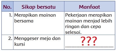 Diskusikan Manfaat Dari Sikap Lani dan Teman-Teman Tema 5 Kelas 3 Halaman 63