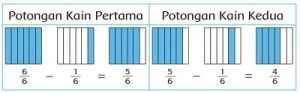 Kunci Jawaban Tema 5 Kelas 3 Halaman 199 201 Pembelajaran 3 Subtema 4 Cuaca, Musim dan Iklim Buku Tematik