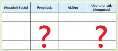 Masalah Sosial di Lingkungan Sekolah dan Kesimpulan