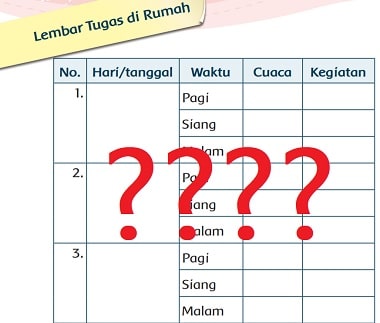 Menulis Tentang Pengaruh Cuaca Terhadap Kehidupan di Rumahmu