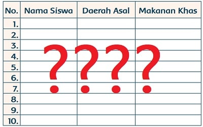 Tabel Makanan dan Minuman yang Nikmat Disantap Saat Hujan