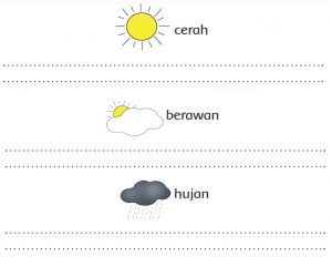 Tuliskan Informasi yang Kamu Ketahui Tentang Keadaan Cuaca Sesuai Simbolnya