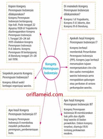 Kunci Jawaban Tematik Tema 7 Kelas 5 Halaman 71 73 75 76 Pembelajaran 6 Subtema 1 Peristiwa Kebangsaan Masa Penjajahan