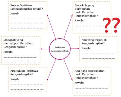 Jawaban Siapakah yang Diamankan Pada Peristiwa Rengasdengklok