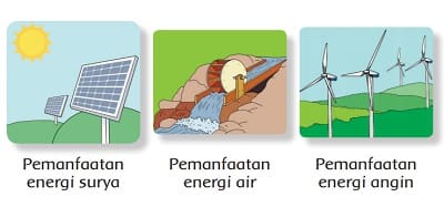 Mengapa kita perlu menggunakan energi alternatif