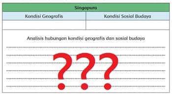 Analisis hubungan kondisi geografis dan sosial budaya Singapura