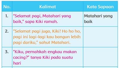 Bacalah Kembali Dongeng Kiki dan Kiku Tunjukkan Kata Sapaan yang Terdapat Pada Dongeng Tersebut