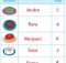 Lengkapilah tabel berikut berdasarkan warna kesukaan teman sekelas