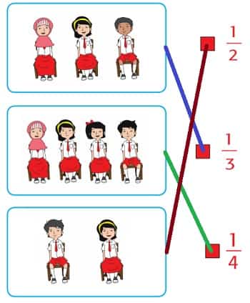 Pasangkan gambar berikut dengan pecahan yang sesuai