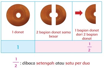 Pembelajaran 1 Subtema 1  Kebersamaan di Rumah Kelas 2