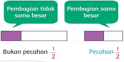 Pilihlah Pecahan Berikut Sesuai Gambarnya Dengan Memberi Tanda Centang