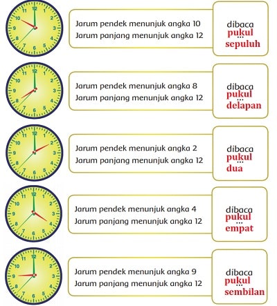Bacalah pukul berapa yang ditunjukkan oleh jarum jam berikut