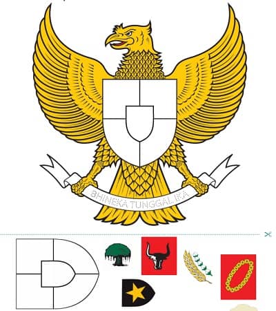 Tuliskan pula semboyan pada pita yang dicengkram Garuda pancasila