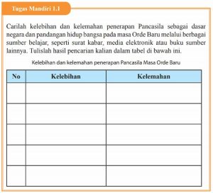 Tugas Mandiri 1.1 Kelebihan dan Kelemahan Penerapan Pancasila Masa Orde Baru PKn Kelas 9 Halaman 10